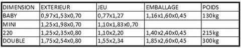 Dimensions table SAM