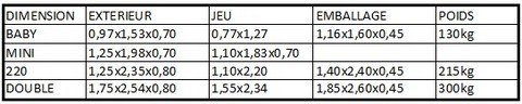 Dimensions table SAM