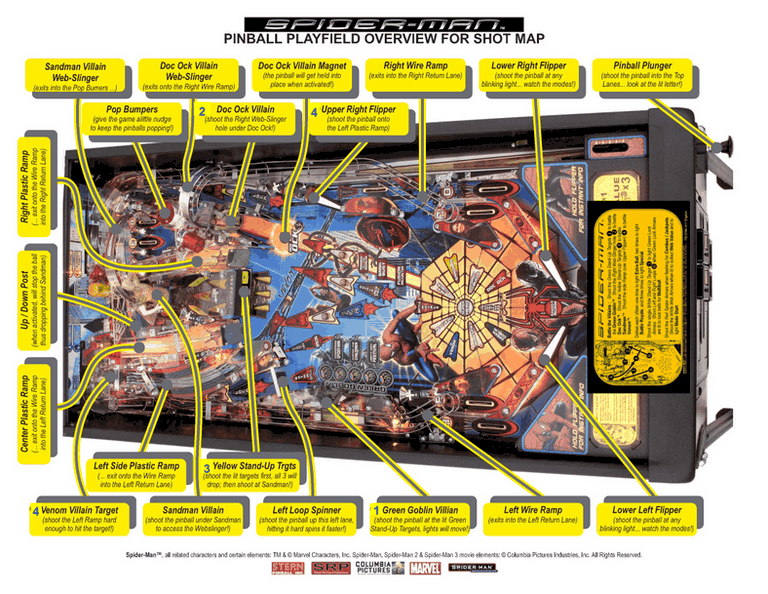 plateau spiderman stern shoot map carte