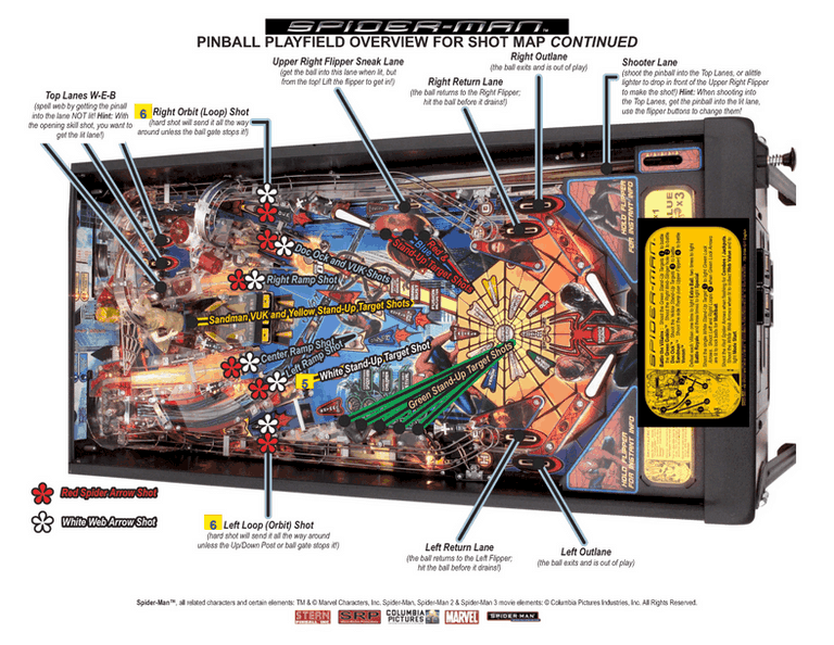 plateau spiderman stern shoot map carte