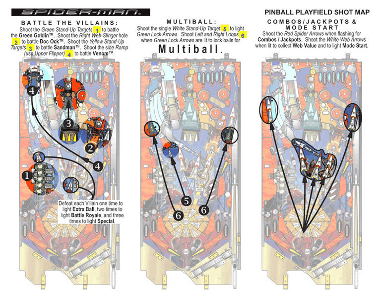 shoot map stern spiderman carte de shoot flipper